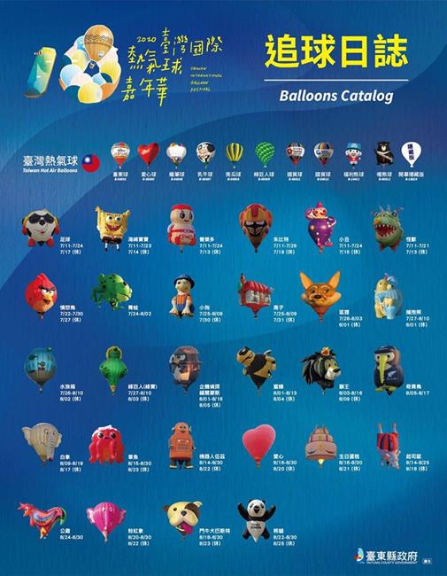 熱氣球造型,追球日誌,台灣熱氣球嘉年華,台東熱氣球,鹿野高台