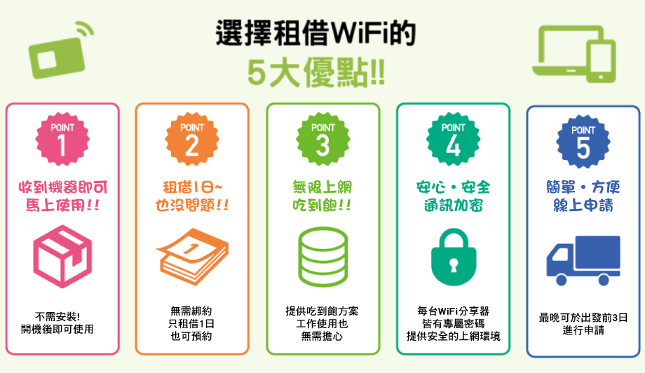 台灣租借 WiFi ,台灣WiFi機租借,4G 上網吃到飽,WFH ,WiFi機,防疫隔離,租借 WiFi