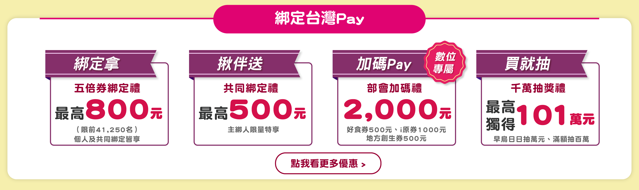 台灣Pay,五倍券,振興五倍券,8大加碼券