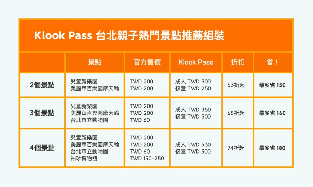 Klook Pass,大台北,親子景點超值套票